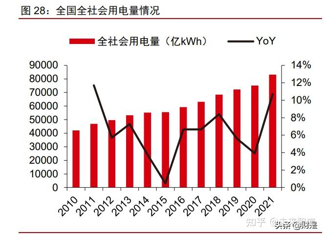 全球光伏需求持續放量,中國逆變器加快份額提升光伏發電成本持續下降