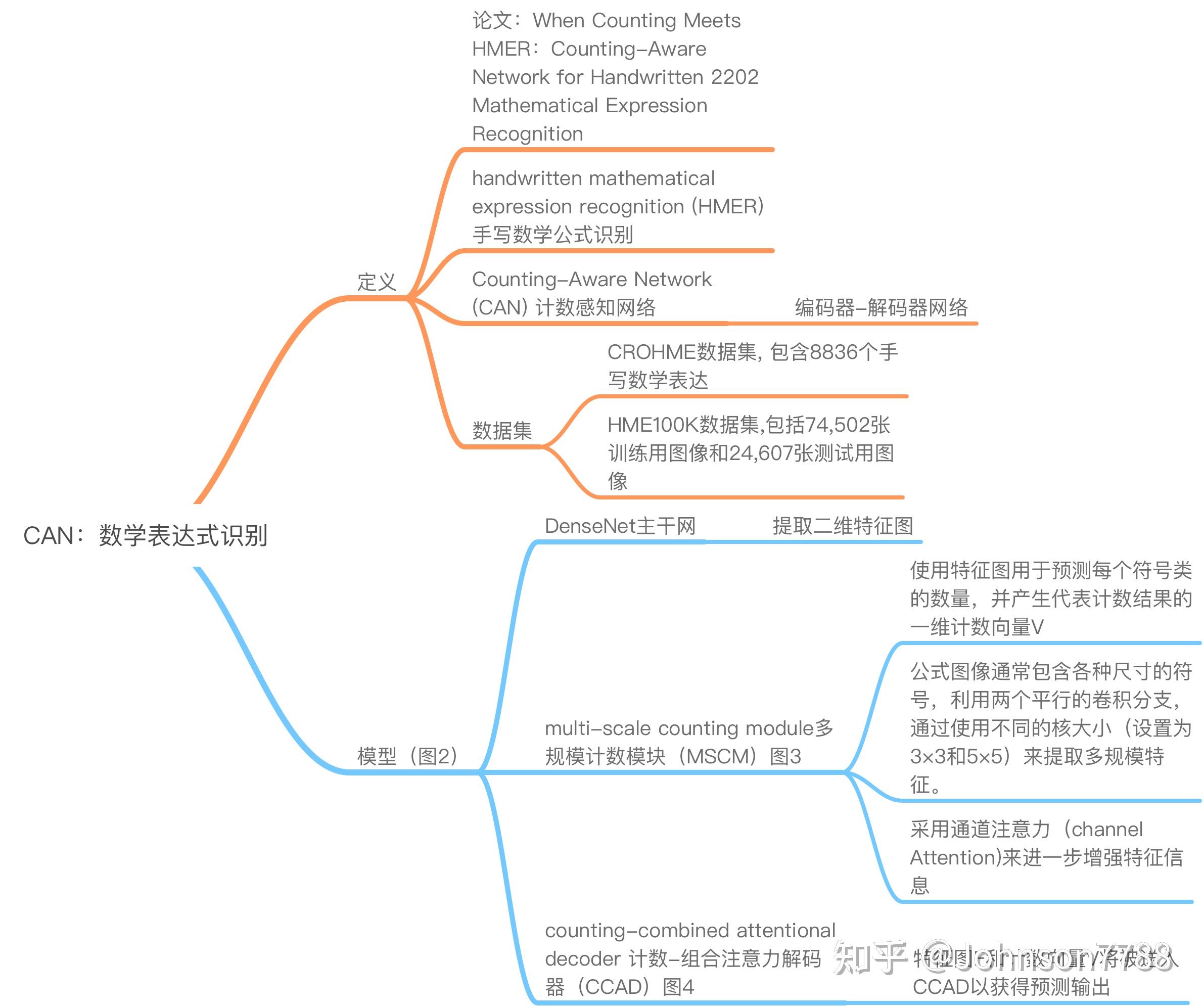 Li1 用于手写2202数学表达式识别的计数感知网络 - 知乎