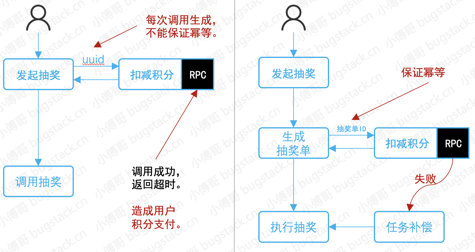 開發好能重構的程式碼，都是這麼幹的