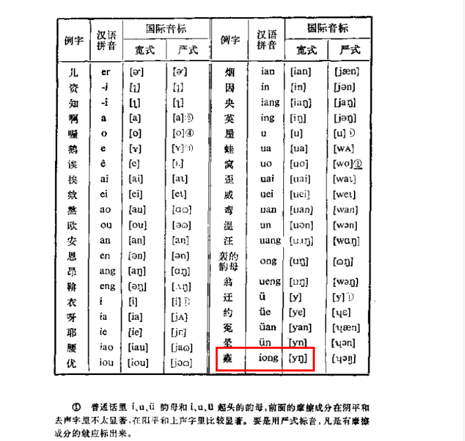 汉语拼音有没有改变汉字的发音?