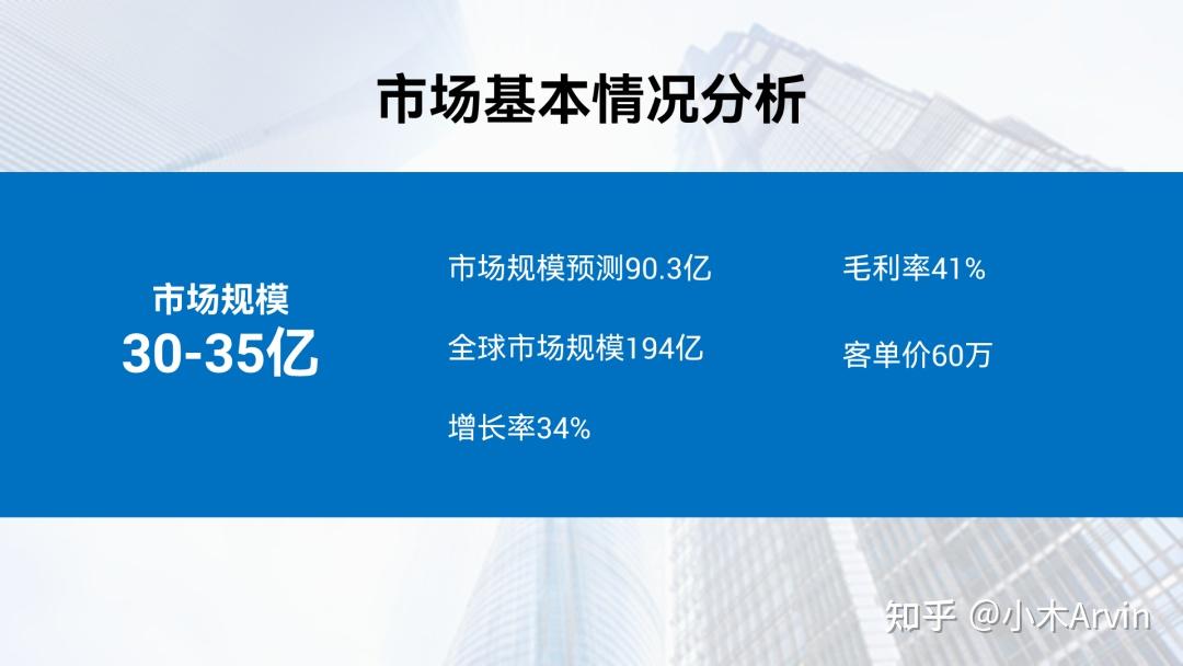 用淺色的科技邊框來豐富一下,增強視覺面積:設置三維效果,更有空間感