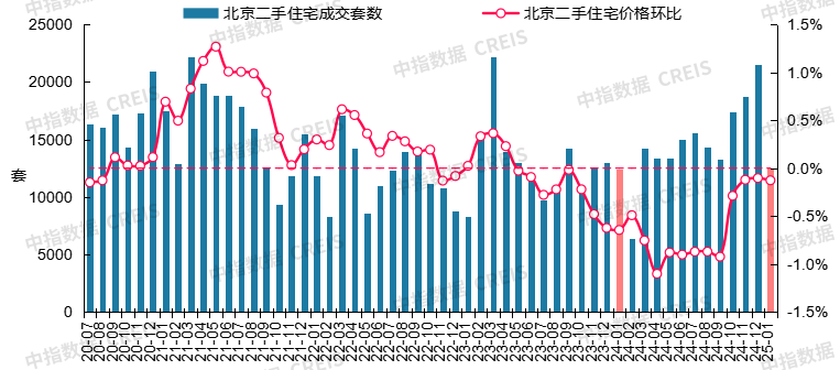 最新！2025年1月十大城市二手房房价地图 - 知乎