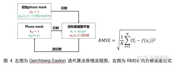 基于Gerchberg-Saxton迭代算法的同轴远场全息(含Matlab代码) - 知乎
