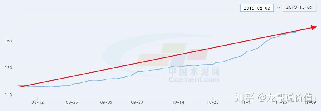 對比華新水泥和冀東水泥,估值都很低,其中海螺水泥的負債率最低,只有