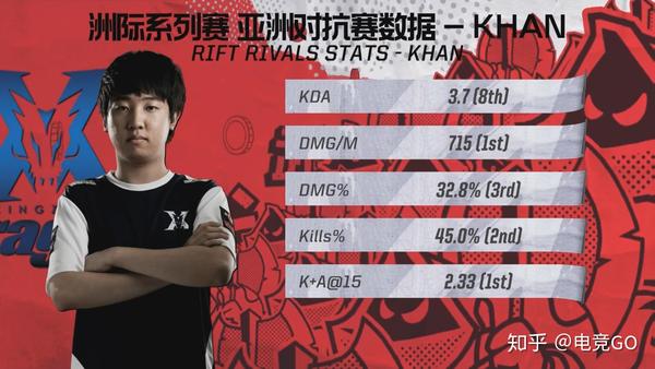 英雄联盟洲际赛 RW vs KZ复盘:不负重托侠客行
