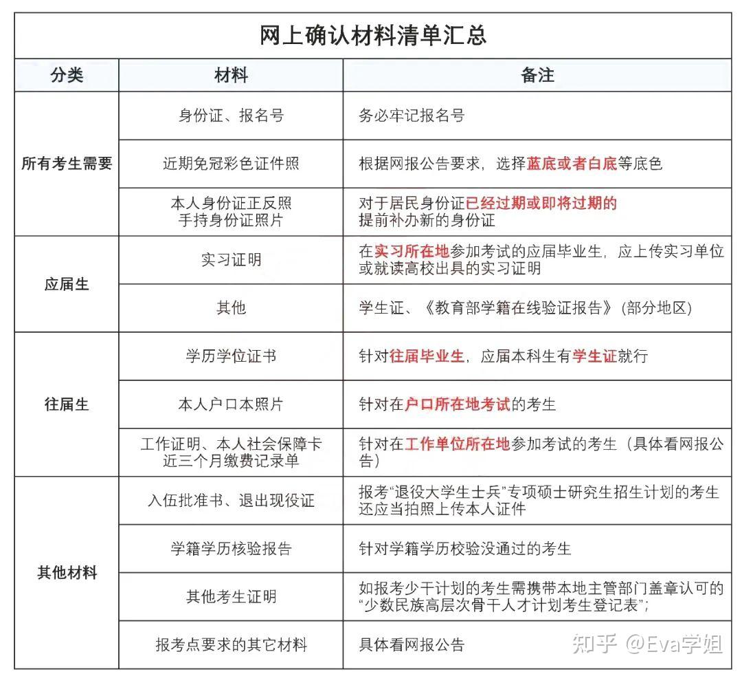 长春考研网上确认（长春研究生网上确认） 长春考研网上确认（长春研究生网上确认）《长春市研究生网上确认公告》 考研培训