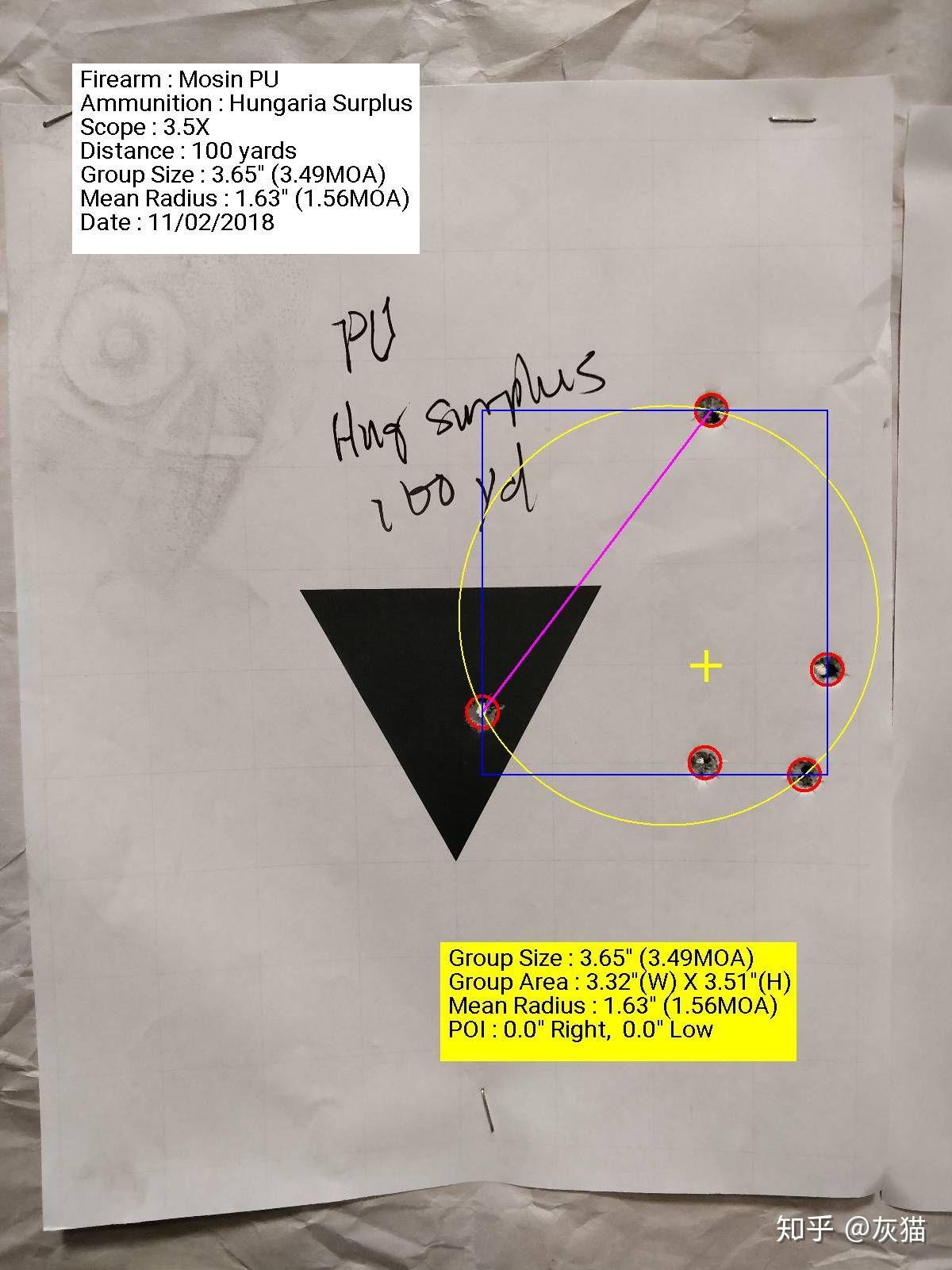 二战时期步枪精度能达到什么程度?