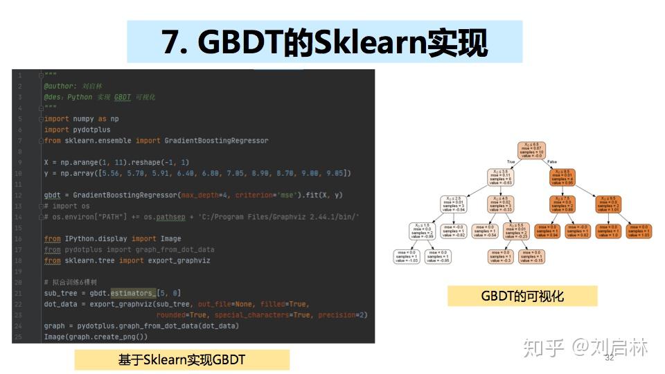 Gbdt python 