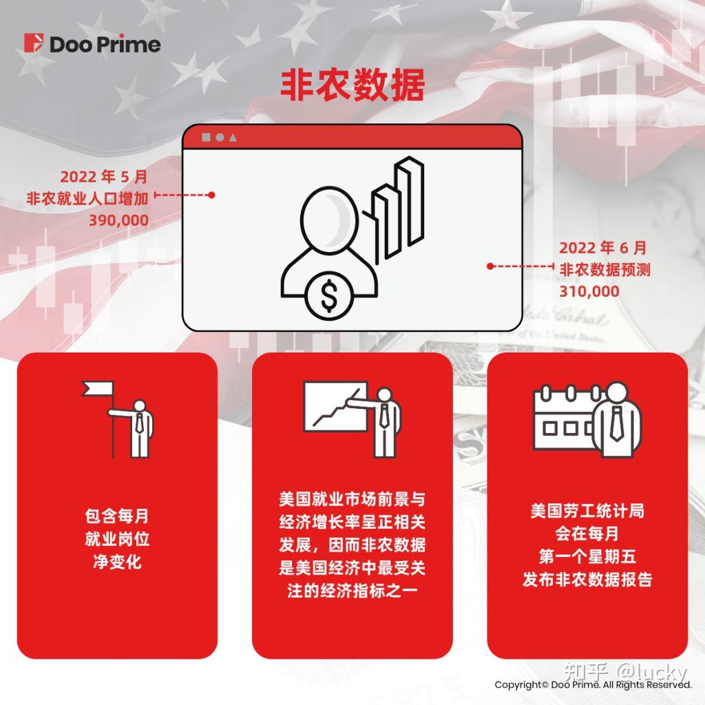 受非农数据影响，市场或将有哪些趋势？ - 知乎