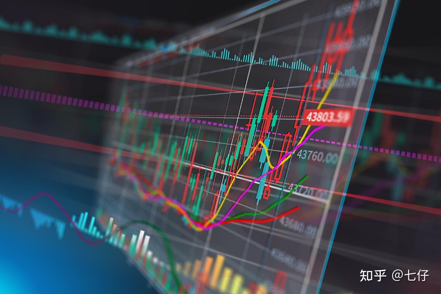 亨达怎么样，为什么受那么多投资者追捧- 知乎