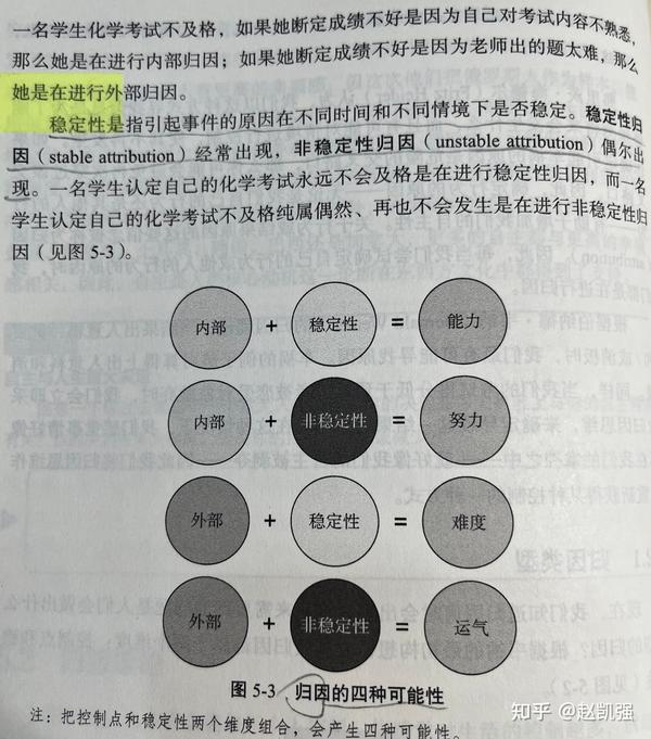 《动机心理学》| 拆解行为背后的心理动机 - 知乎