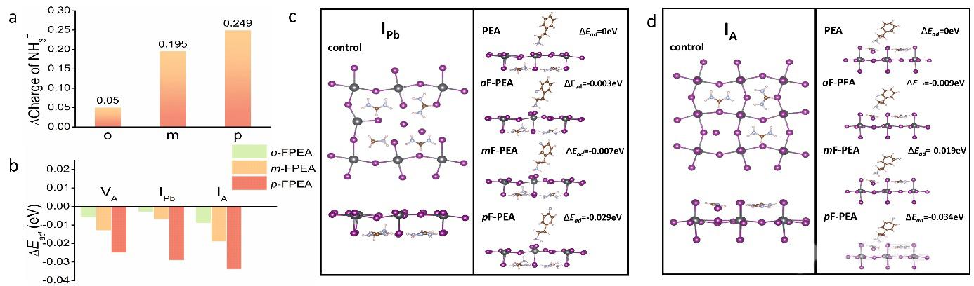 应用分享 | TOF-SIMS在光电器件研究中的应用二 - 知乎