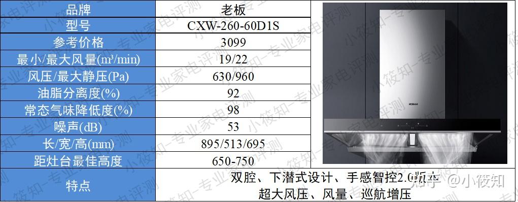 2022油烟机怎么选油烟机推荐涉及品牌老板方太美的华帝等