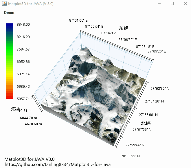 JAVA三维可视化组件：Matplot3D for JAVA (V3.0) 一个纯JAVA开发的科学数据可视化组件包 JAVA平台的 ...