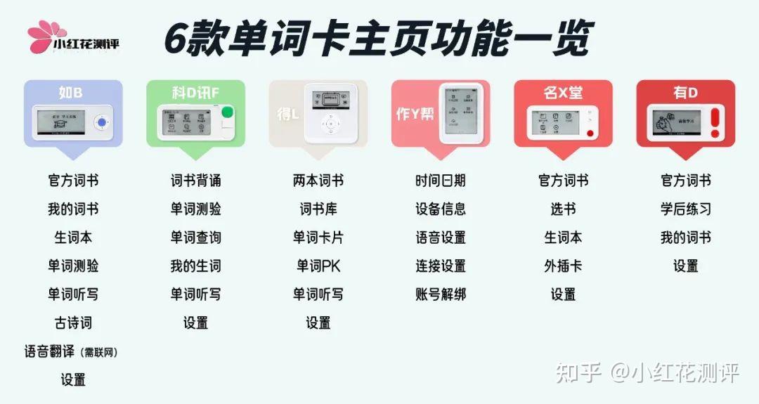 6款热门电子单词卡测评:是神器还是智商税? - 知乎