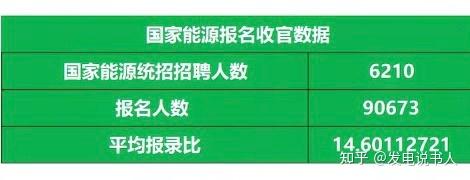 國家能源集團2024校園招聘分析