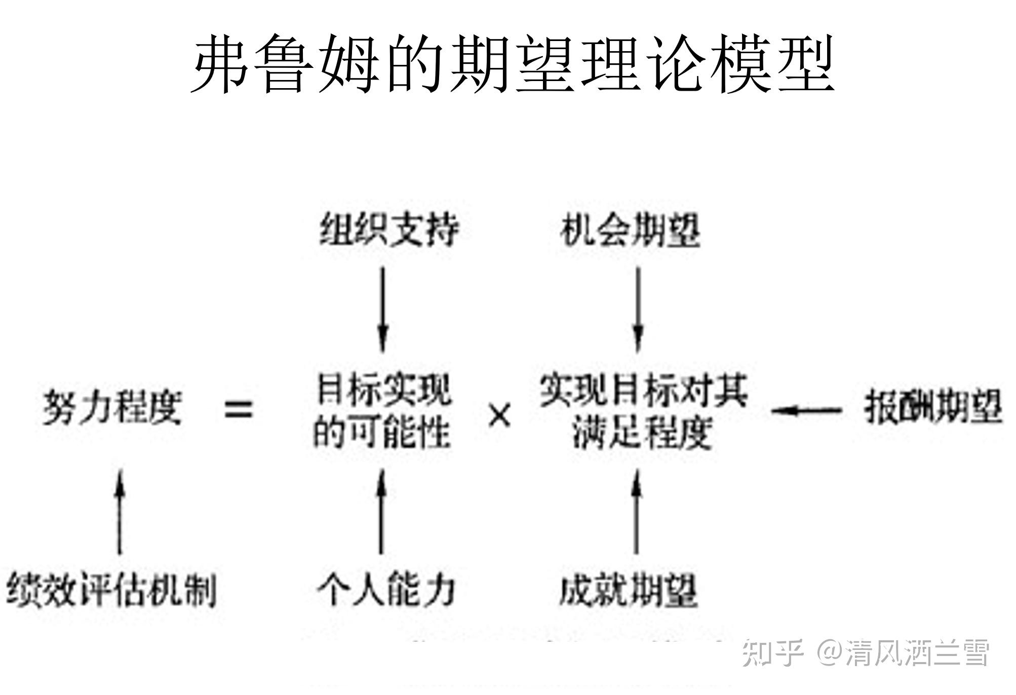 《人力资源管理》学习笔记