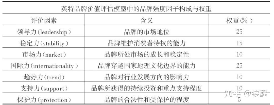 15000多字,全面讲透管理品牌资产插图9 15000多字,全面讲透管理品牌资产插图9
