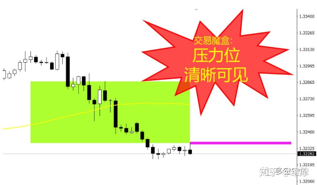 期货市场技术分析_期货市场几技术分析_期货分析市场技术有哪些