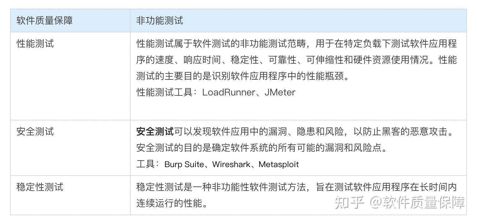 测试需要测试业务逻辑么_测试你是学神学霸学渣_干软件测试需要学什么