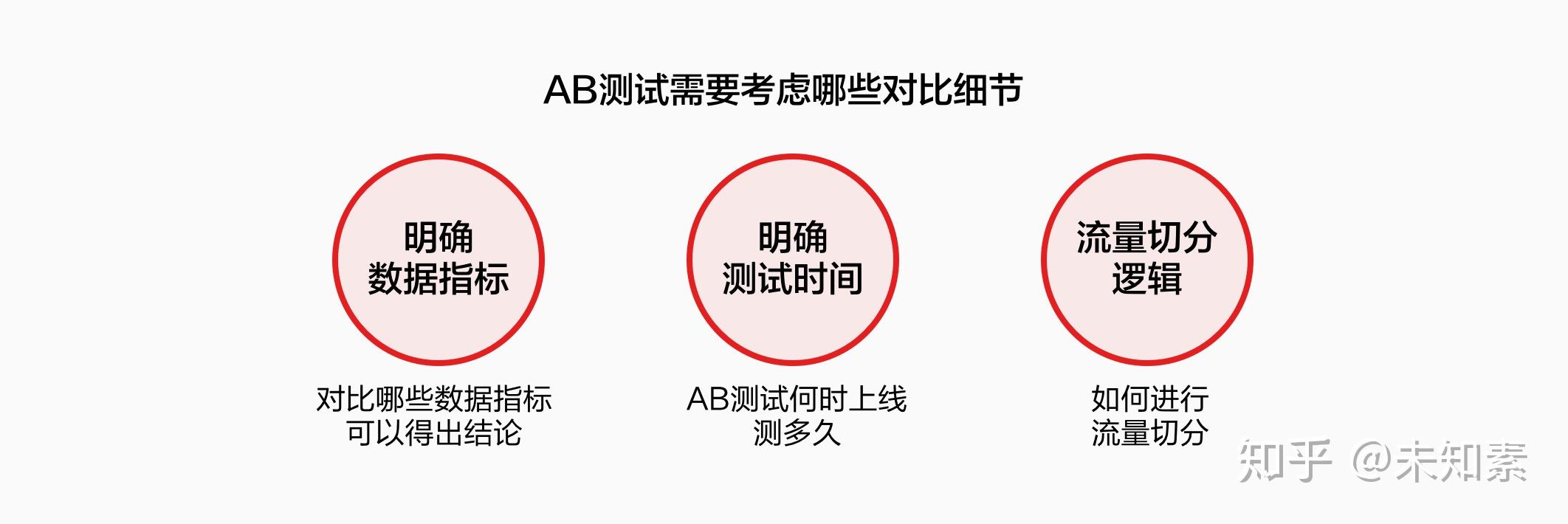 电商活动中的AB测试实践总结 - 知乎