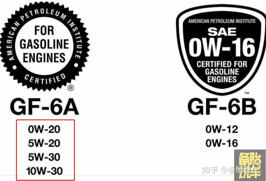 Api G F 机油上面写的API、ACEA、GF-X到底是什么意思 - 知乎