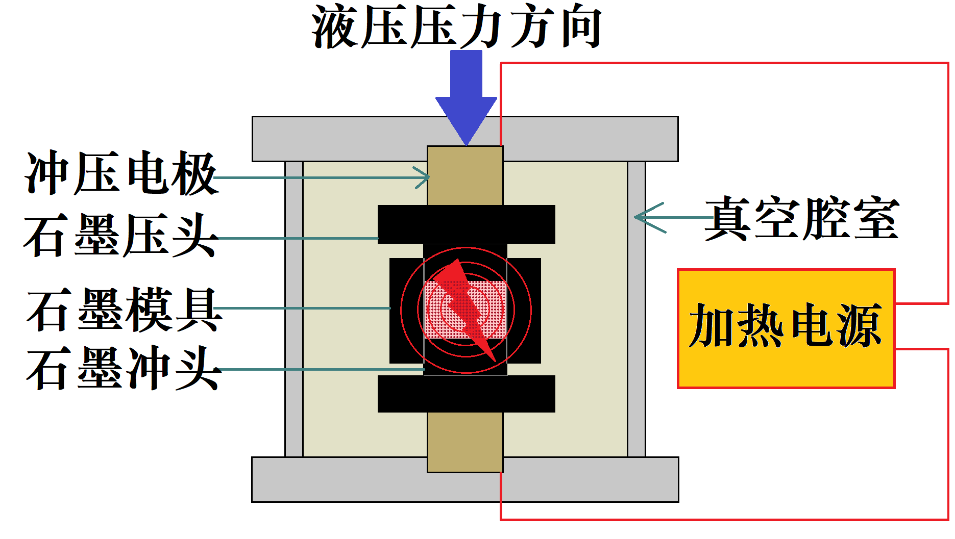 国产sps烧结设备快速热压烧结设备