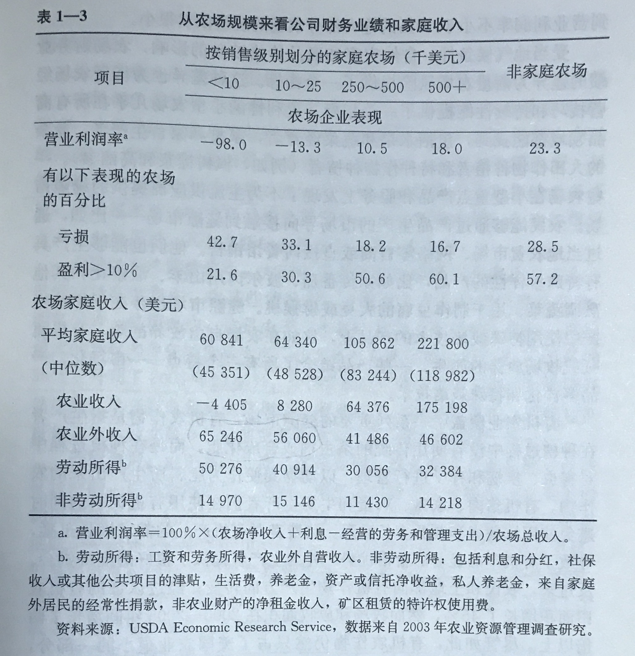 乡村人口数目_乡村振兴图片(2)