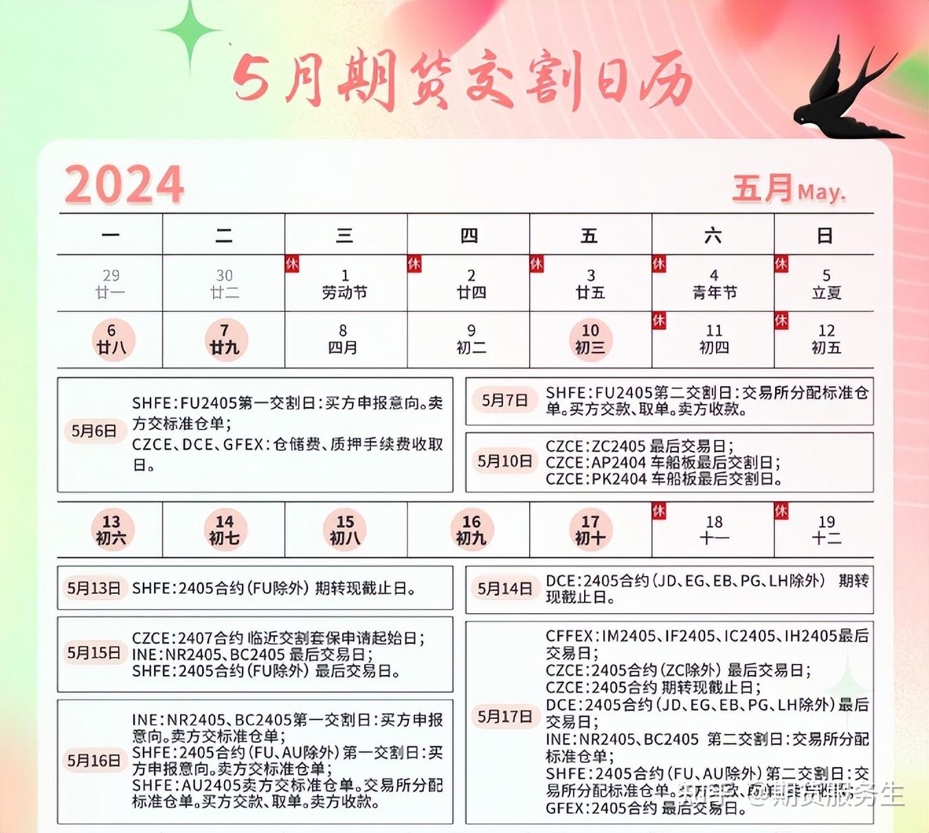 2024年五月最新商品及期权交割日历表(58)