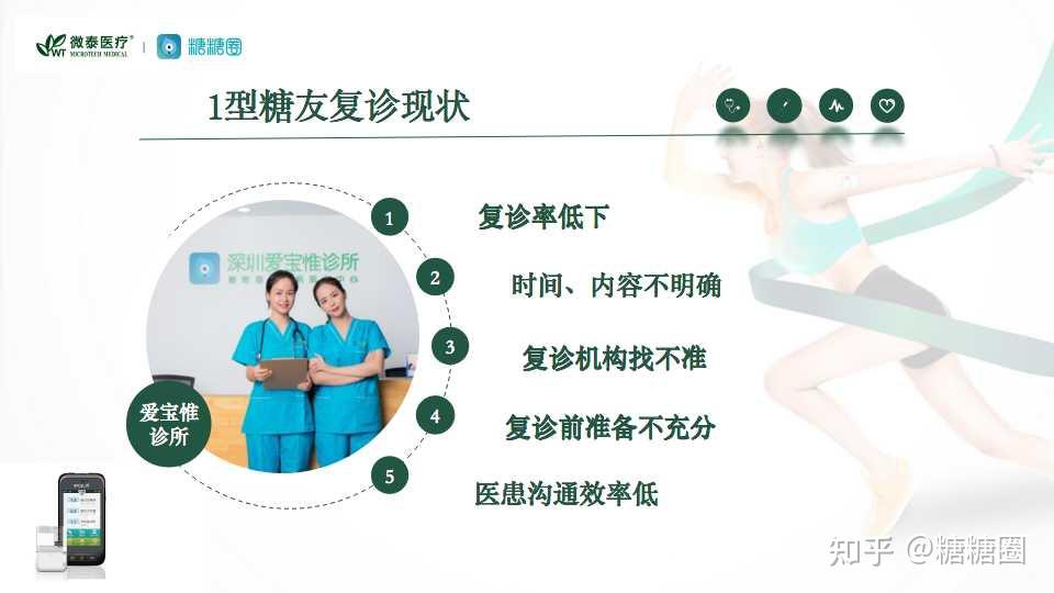 复诊意义重大,关键看这几点! - 知乎