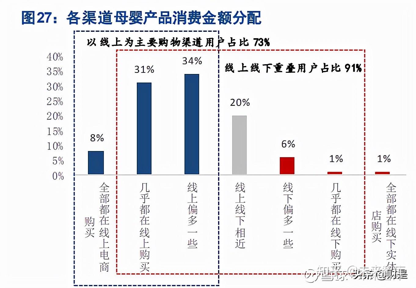 母婴行业销售政策（母婴行业销售政策有哪些） 母婴行业贩卖
政策（母婴行业贩卖
政策有哪些）《卖母婴产品》 母婴知识