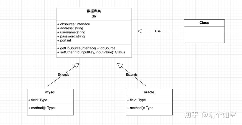 golang设计模式系列(三)面向对象设计原则