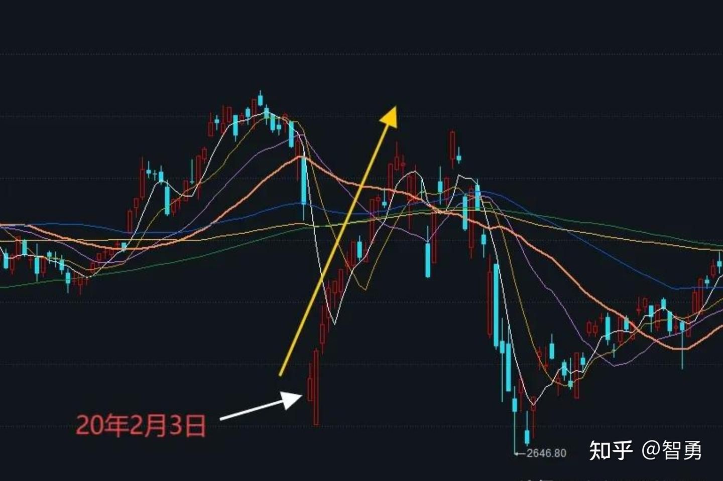 今天4月10日A股怎么走？到底是涨是跌？我做了一个大胆的预判- 知乎