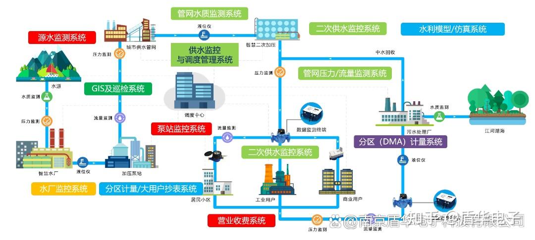 如何解决智慧水务管理难题？97国际游戏app-