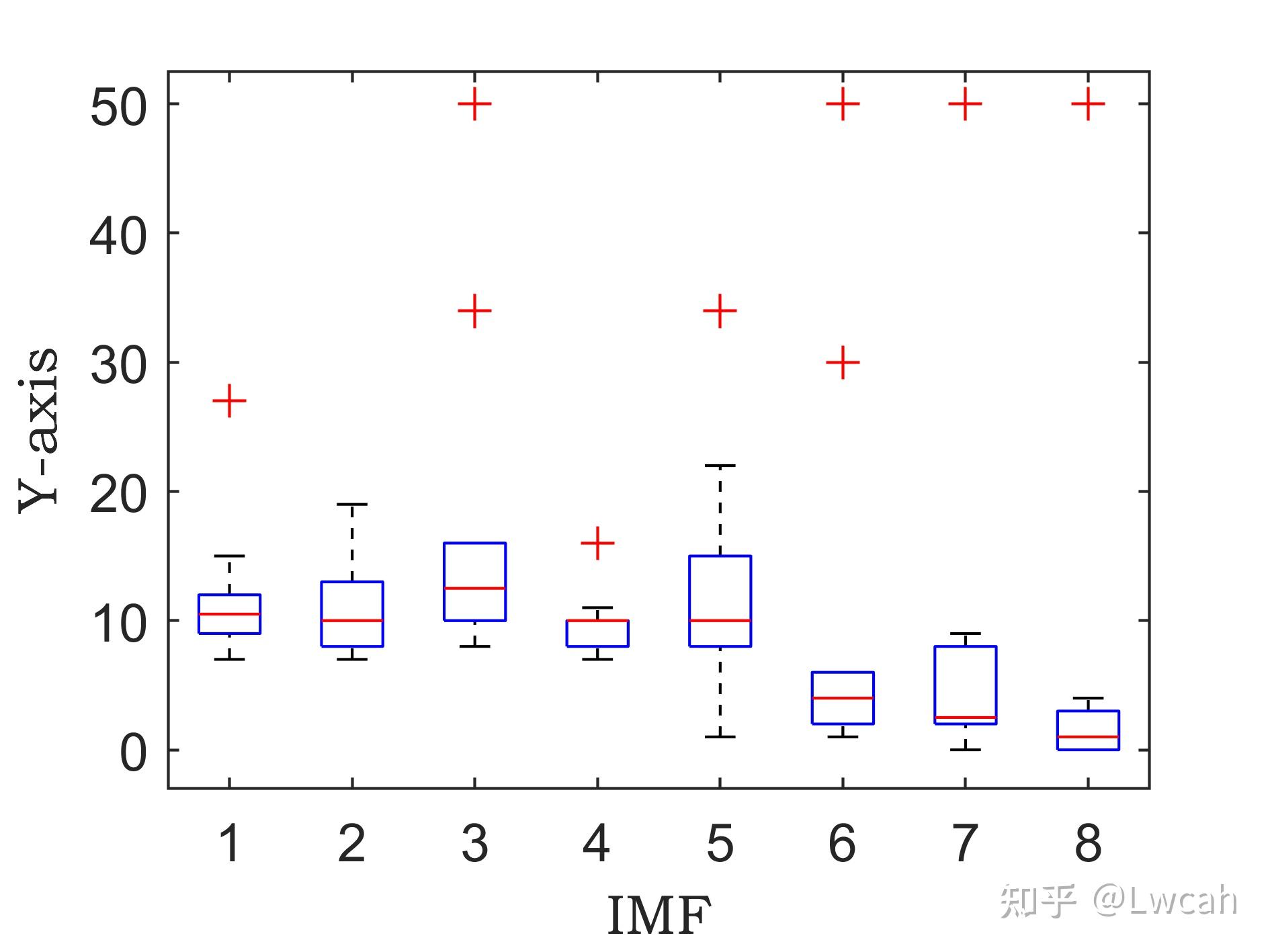 【MATLAB】CEEMDAN+FFT+HHT组合算法 知乎