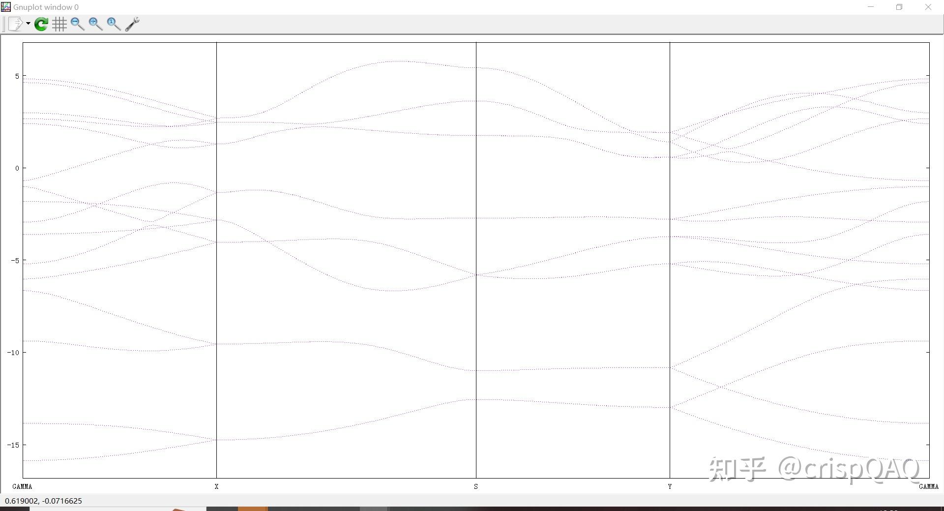 利用wannier90 wanniertools 计算黑磷的Z2 number - 知乎