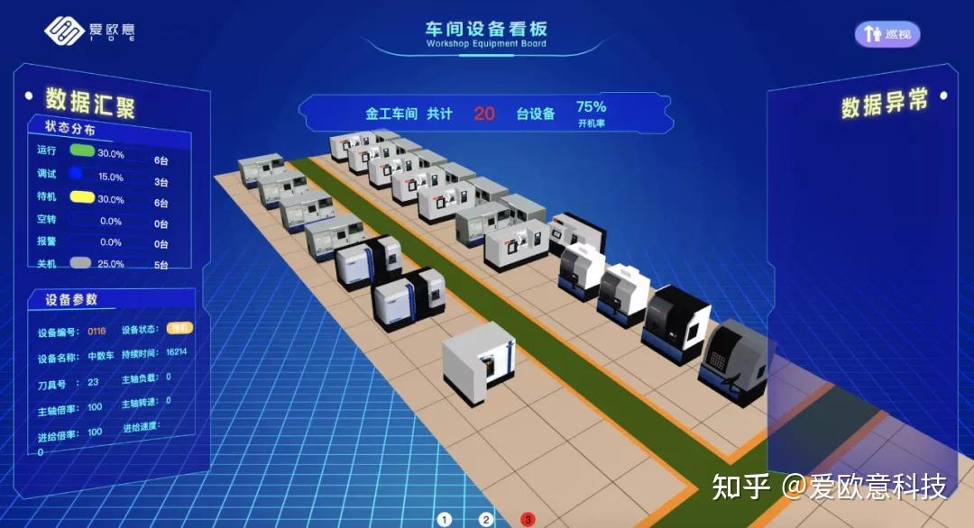 最后2个看板模拟展示了车间设备3d仿真,支持任意缩放,旋转,其中下图为