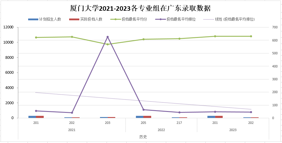 2024江苏高考分数线_2024江苏高考录取_21年高考录取时间江苏