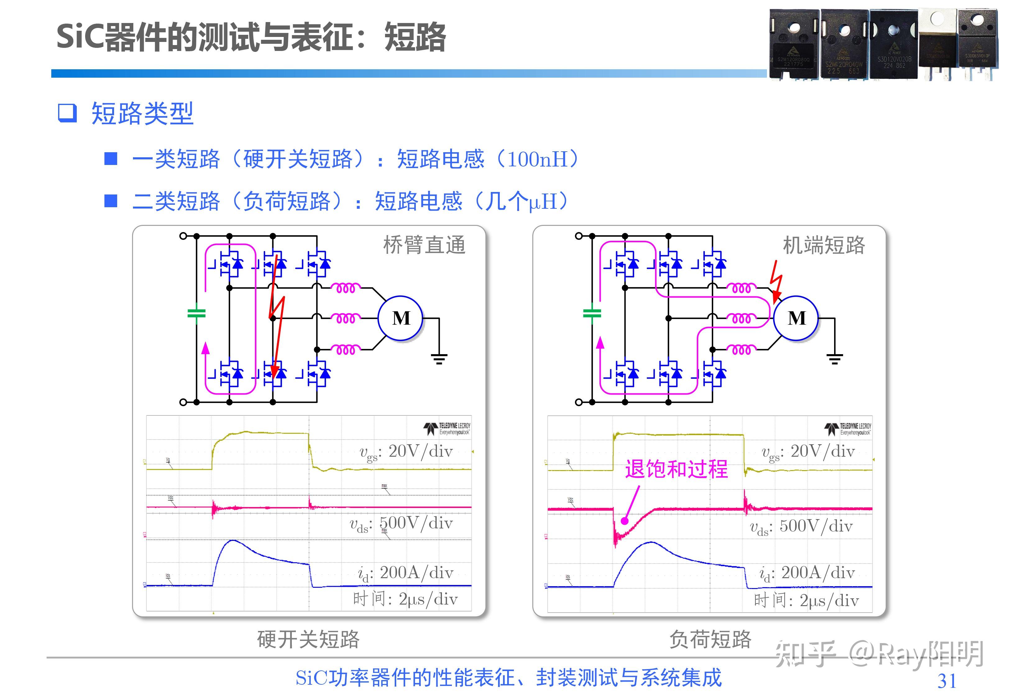 碳化硅sic功率器件的性能表征、封装测试 与系统集成 知乎