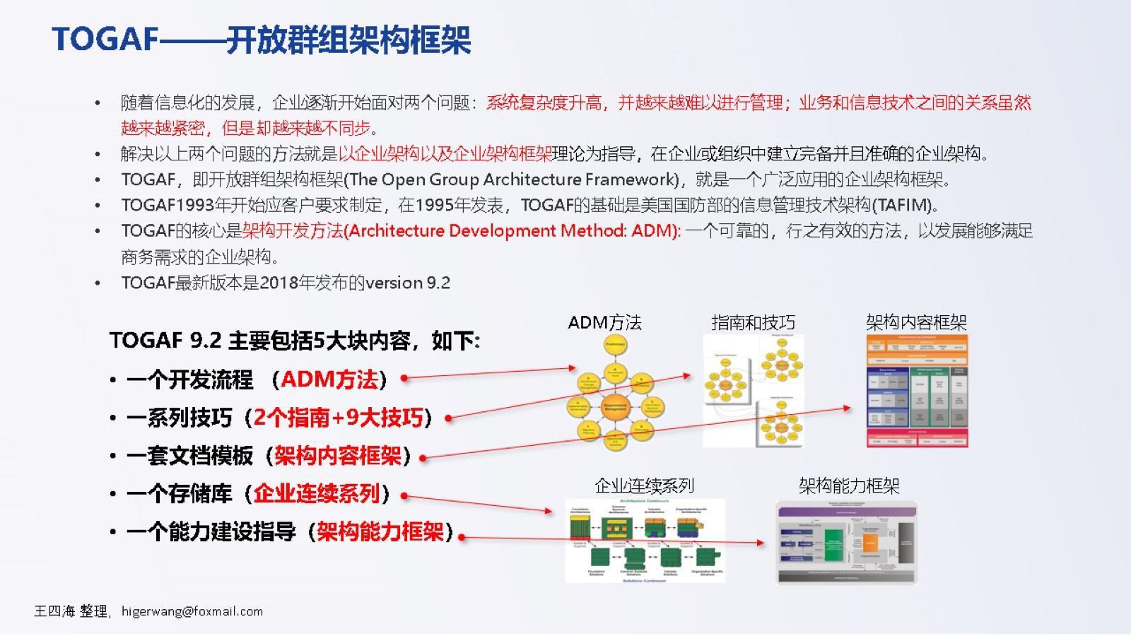 TOGAF 9.2 概览 （PPT） - 知乎