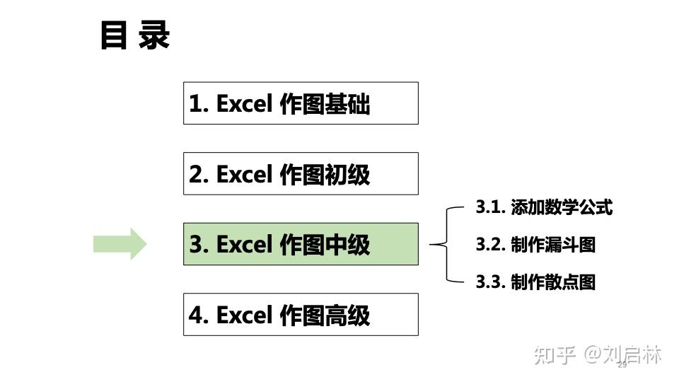 Excel 制作图表：初级、中级、高级实战 - 知乎