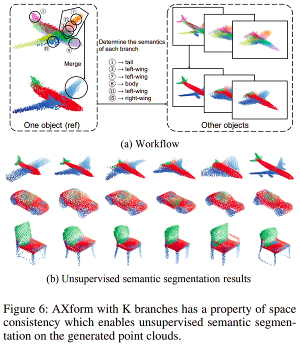 【arXiv:2112】从潜在特征到点云的基于注意力的转换 - 知乎