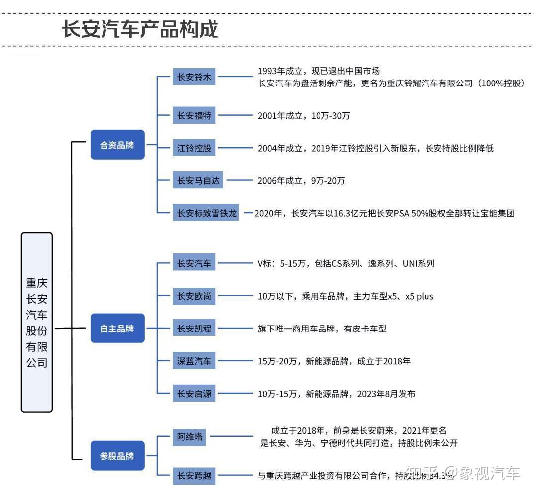 合資靠不住自主扛大旗長安汽車悶聲發大財