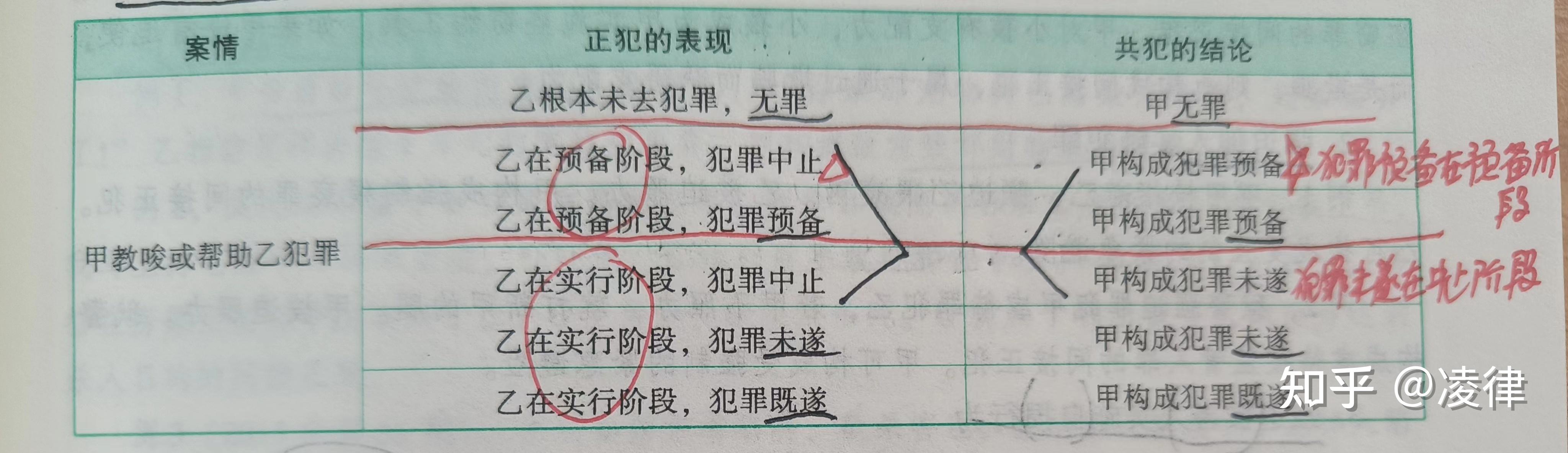 柏浪涛刑法2023:第十一讲 共同犯罪(最难最重要) - 知乎