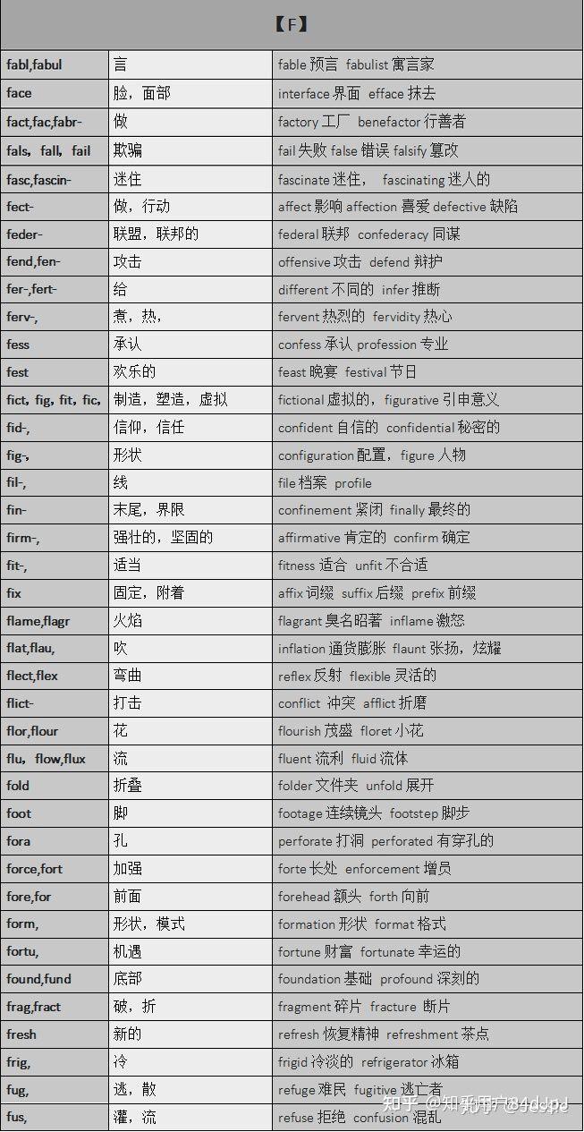 常见的词根词缀 - 知乎