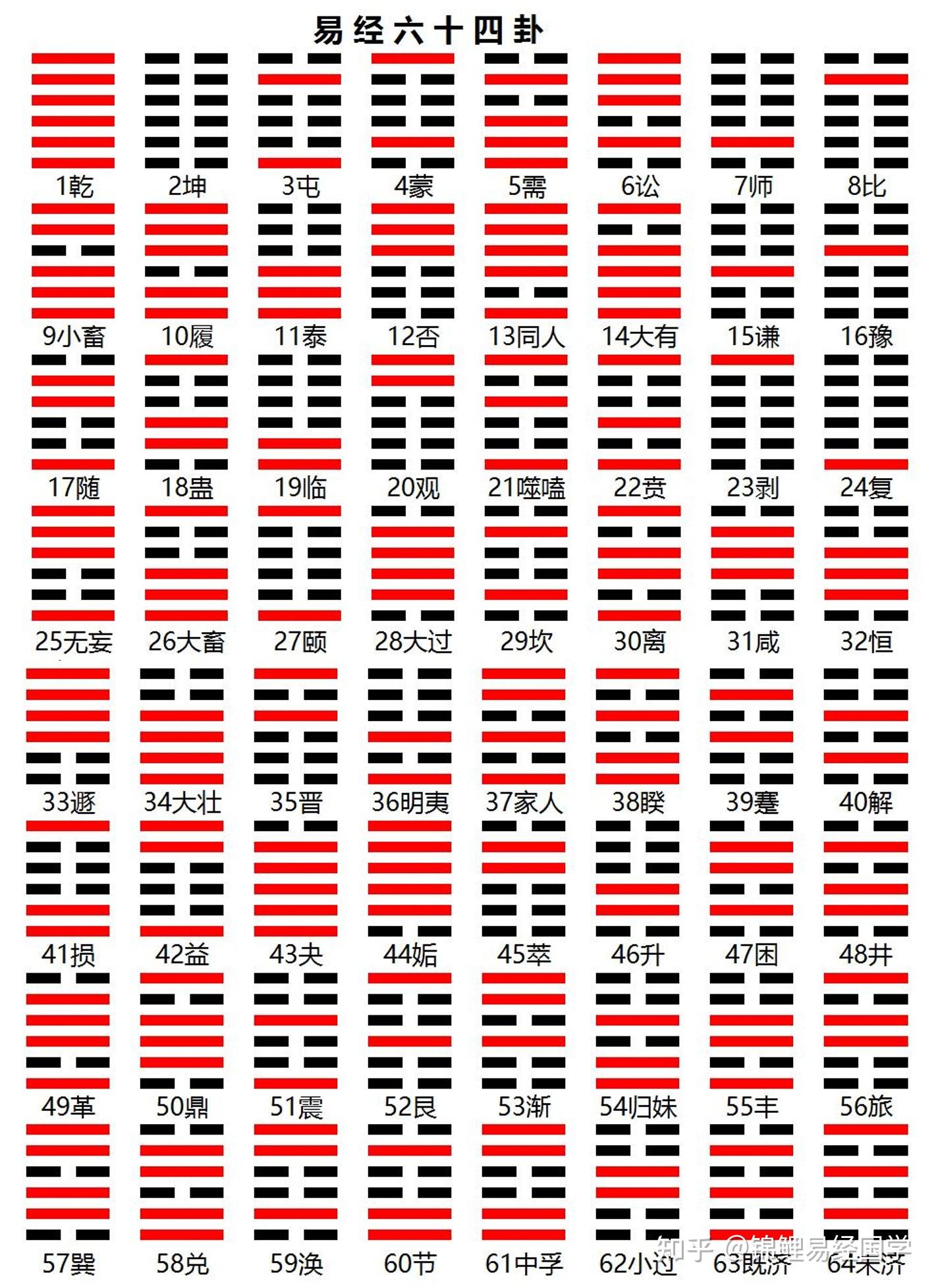 易经六十四卦起卦方法及断语- 知乎