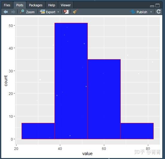 计算机语言学习29rstudio直方图histogram
