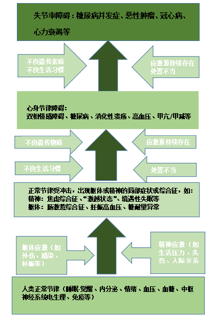 雙相情感障礙的診斷標準存在巨大爭議患者家屬一定要有認知