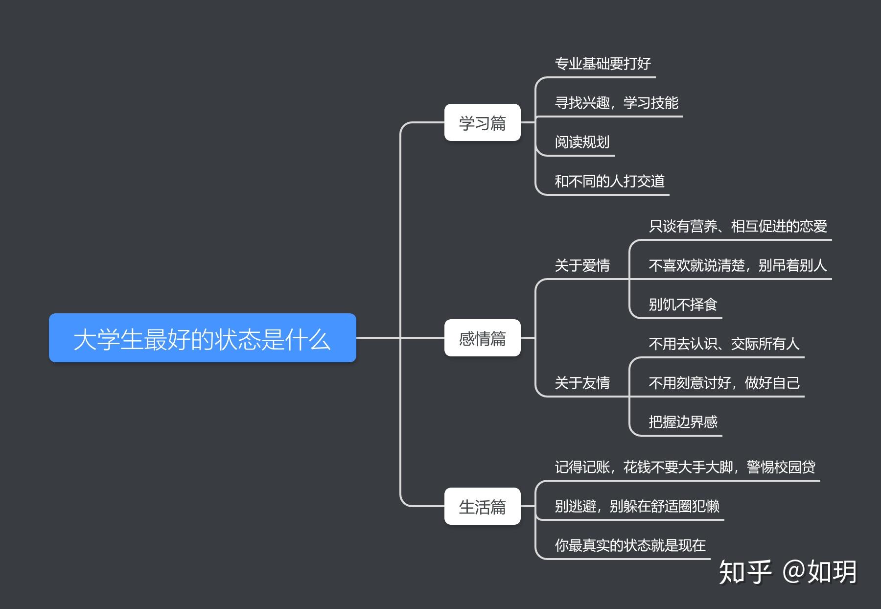如何合理规划自己的收入 v2-ab7a11964b23baa050b3efd61358854b_r.jpg