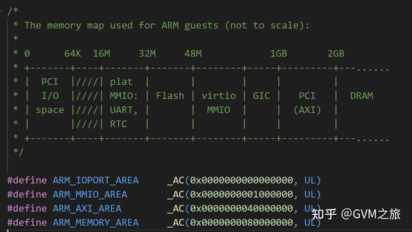 Kvm Api Kvmtool